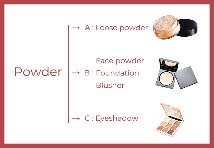 How to select right machines for cosmetic powder